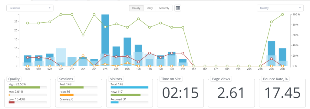 Anti-Fraud & Brand Safety Security Dashboard